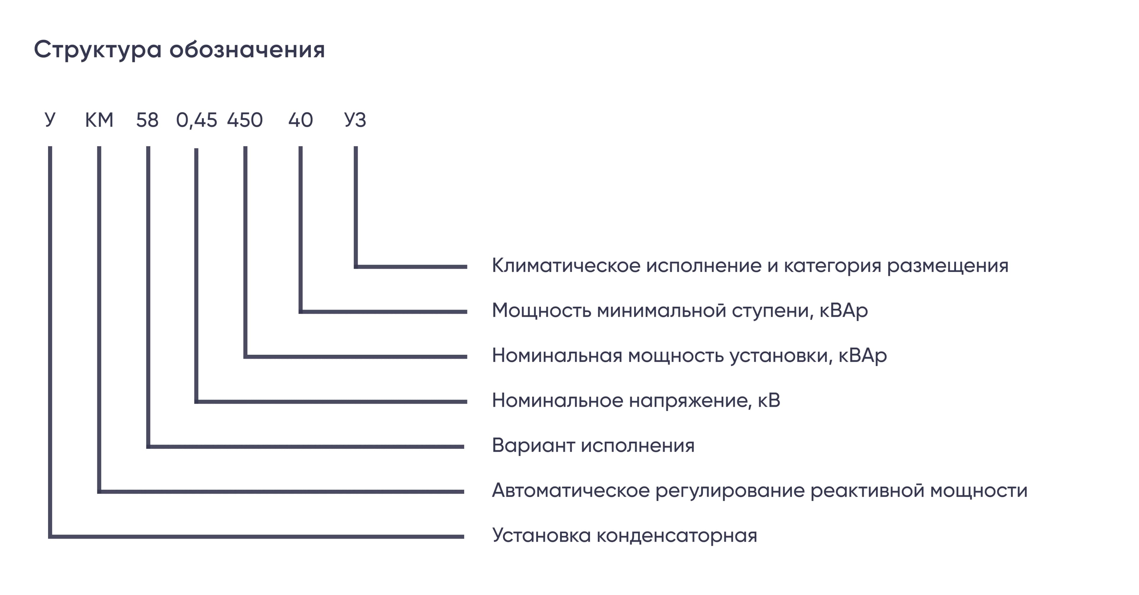 Устройство компенсации реактивной энергии
