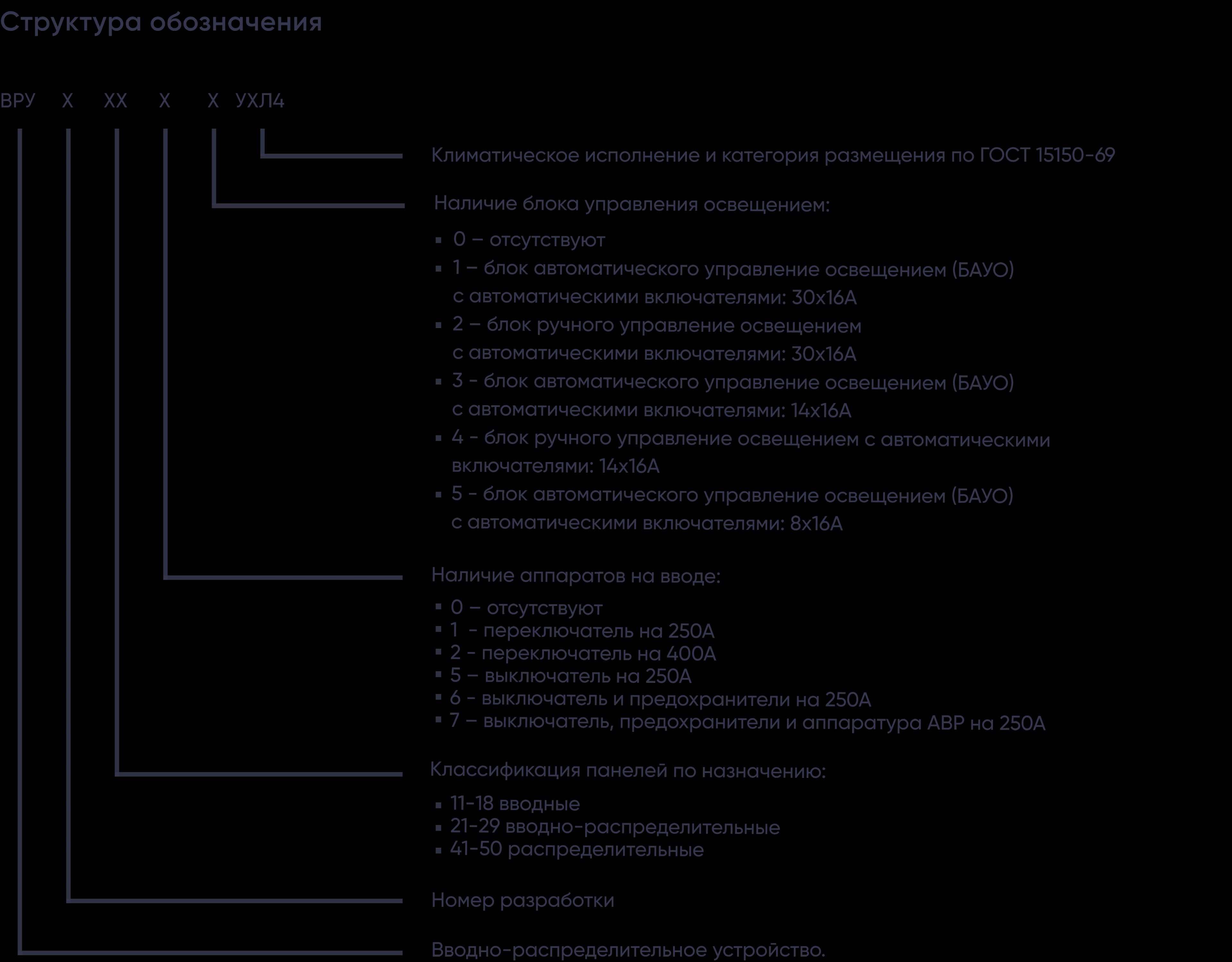 Панель распределительная