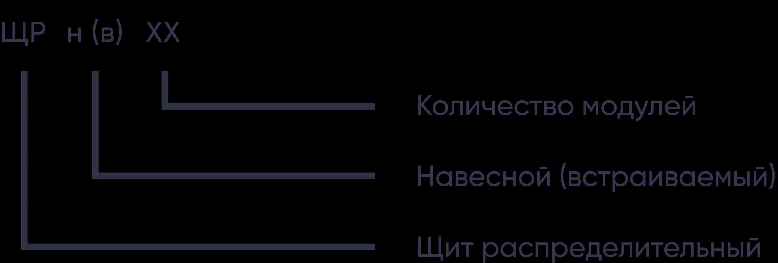 Щит распределительный