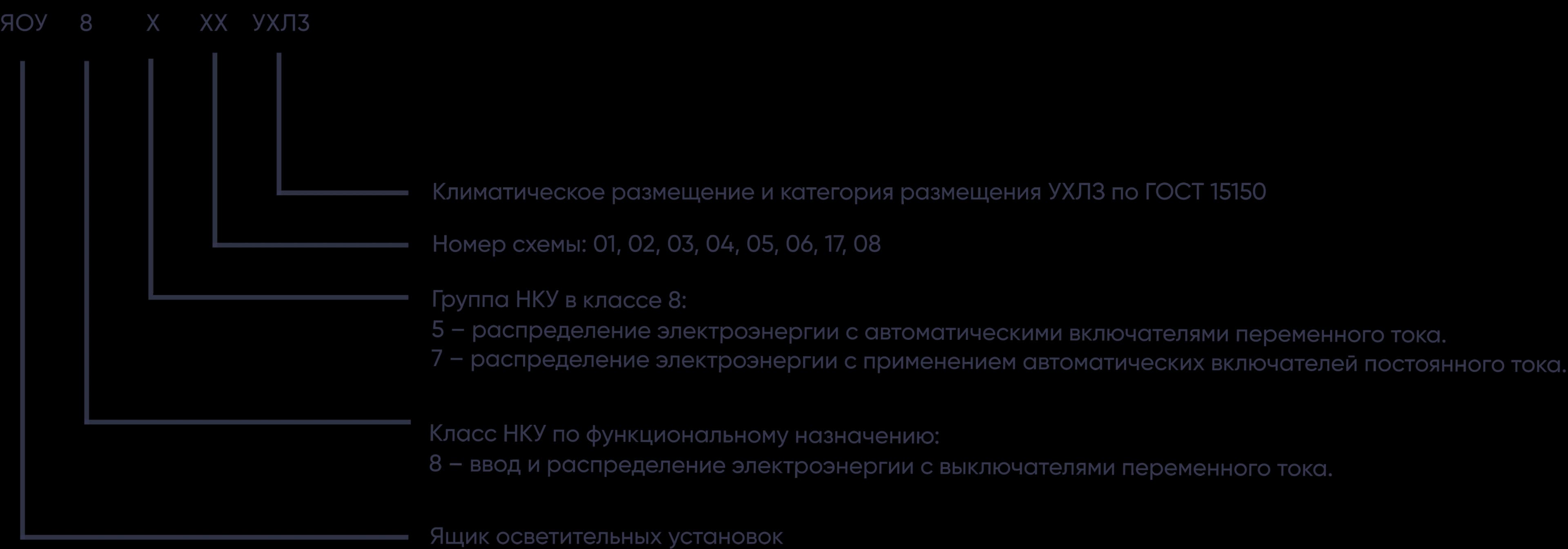 Ящик управления освещением